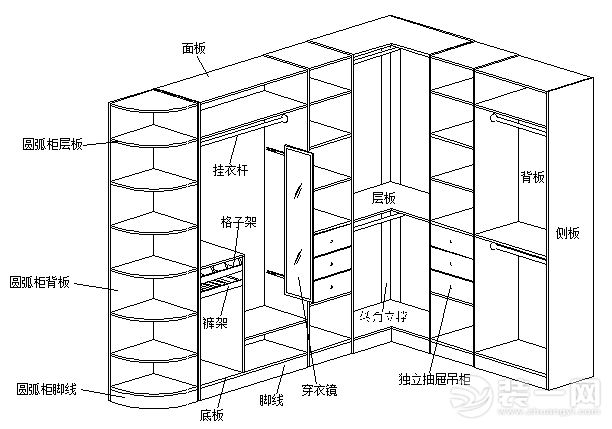 整体衣柜柜体结构-北海中玖装饰促销活动